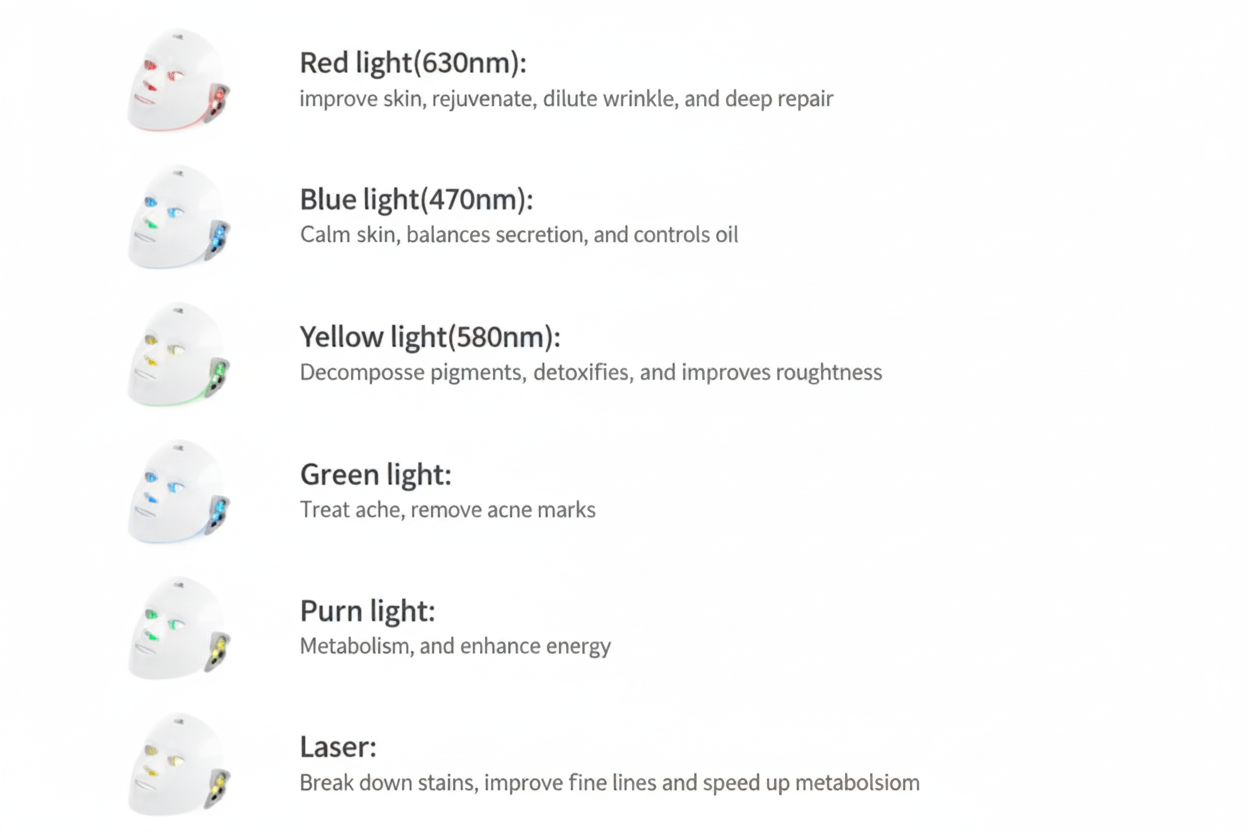 💡 Masque LED Visage 7 Couleurs – Soin Beauté Premium à Domicile